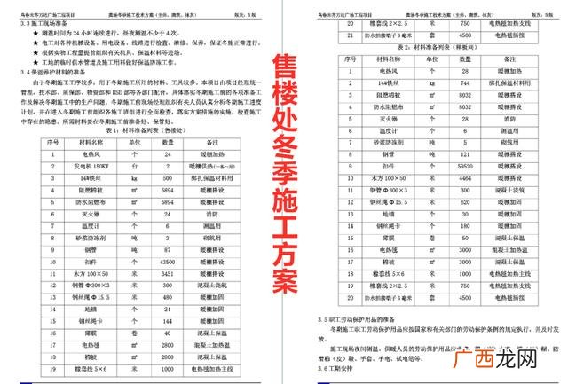 施工方案模板,工程项目施工计划书模板