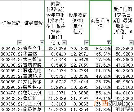 股票质押是利好利空,创业板低位股