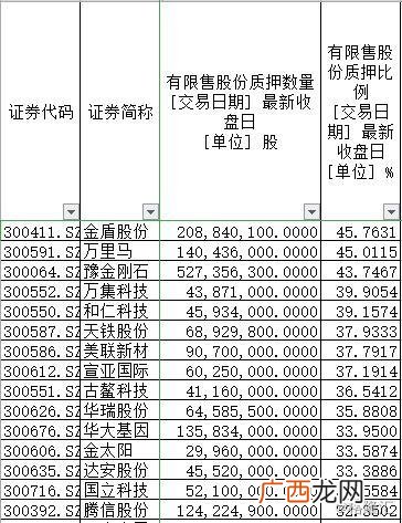 股票质押是利好利空,创业板低位股