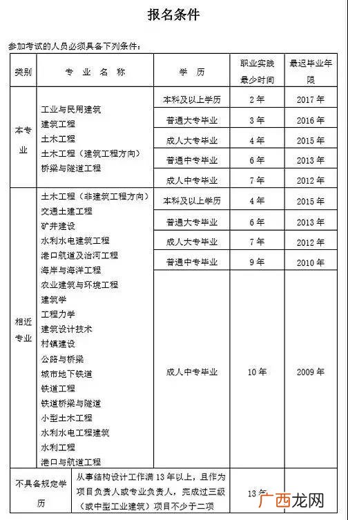 项目经理证书取消了吗 工程项目经理需要具备哪些证书