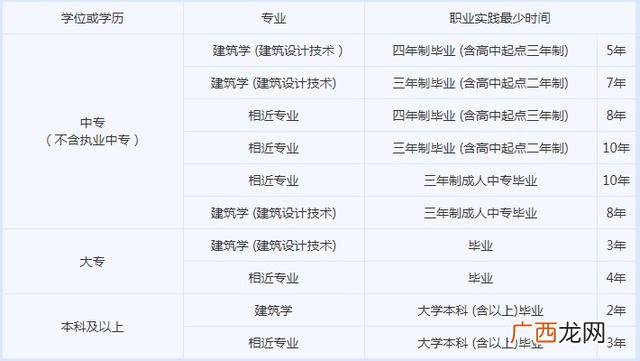 项目经理证书取消了吗 工程项目经理需要具备哪些证书
