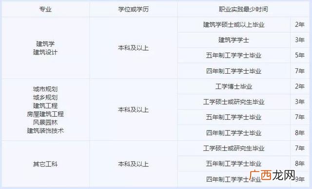项目经理证书取消了吗 工程项目经理需要具备哪些证书