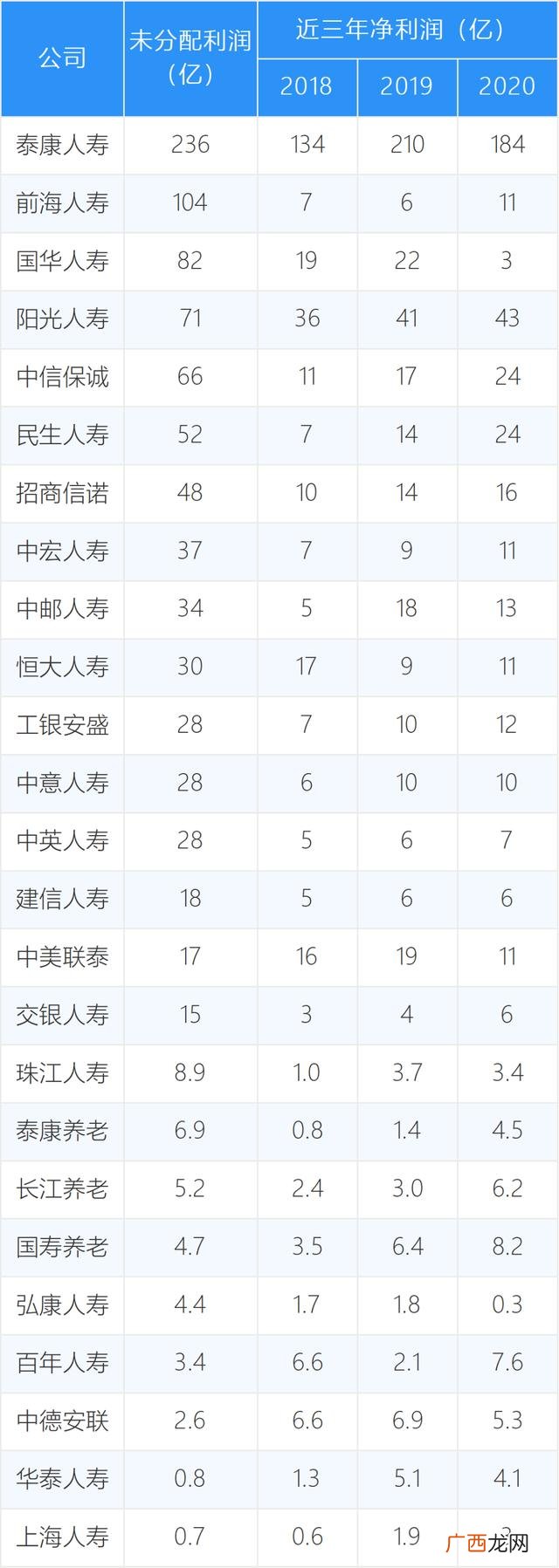 一个公司上市一般需要几年,一个公司上市需要具备哪些条件