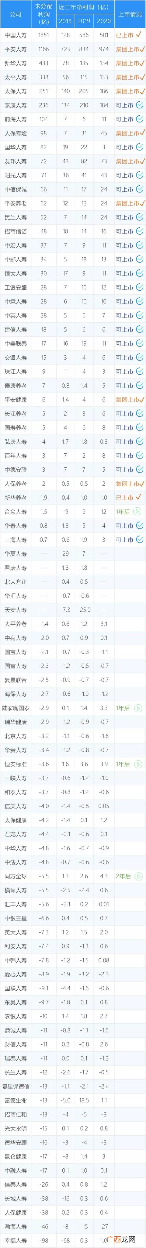 一个公司上市一般需要几年,一个公司上市需要具备哪些条件
