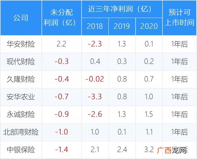 一个公司上市一般需要几年,一个公司上市需要具备哪些条件