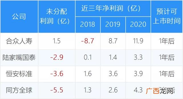 一个公司上市一般需要几年,一个公司上市需要具备哪些条件