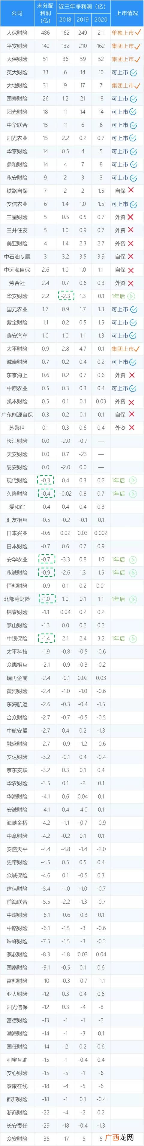 一个公司上市一般需要几年,一个公司上市需要具备哪些条件