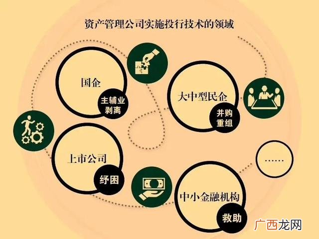 怎么去实现股权并购 资产收购和股权收购的异同点
