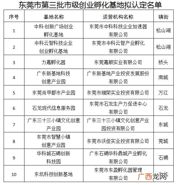 提供服务好的创业资助认定 西咸新区创业孵化基地
