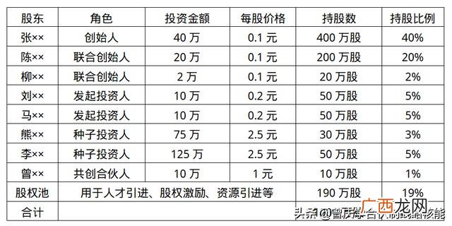 项目合作协议,项目合作利润分配协议通用