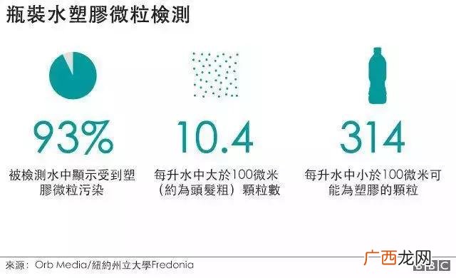 百年国水的水厂在哪 贵州百年国水骗局
