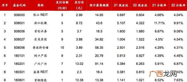 收益分配的一般程序 项目投资的类型和特点