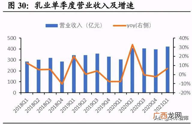 饮料批发市场进货渠道 饮料批发部利润