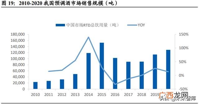 饮料批发市场进货渠道 饮料批发部利润