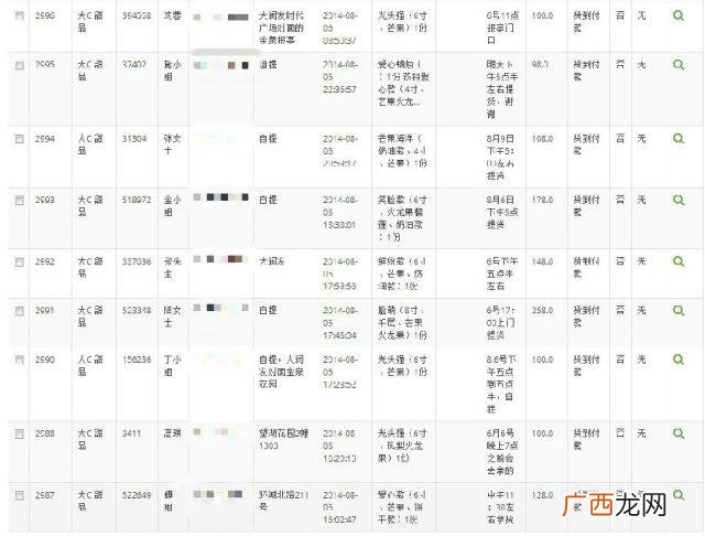甜品店创业计划书封面 大学生创业方案策划书甜品店