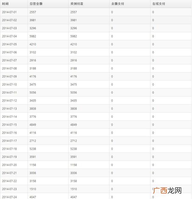 甜品店创业计划书封面 大学生创业方案策划书甜品店
