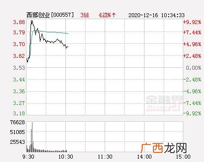 西部建设股票 西部创业股票分析