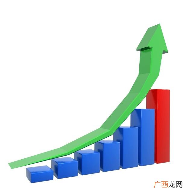 权重股一览表,创业板权重股排名