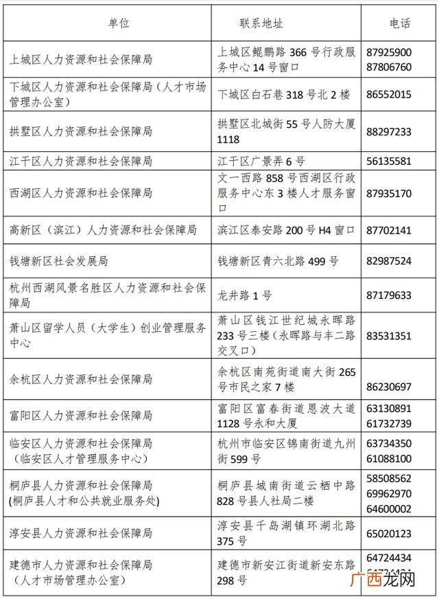 大学生创业活动主题 大学生财务计划书模板