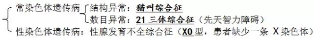 基因的分离规律及其实质,创业规律的实质是什么