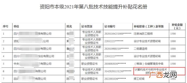 高级项目管理师考试科目,高级项目管理师证书
