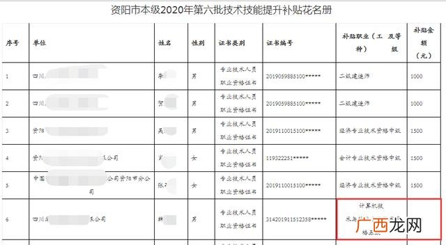 高级项目管理师考试科目,高级项目管理师证书