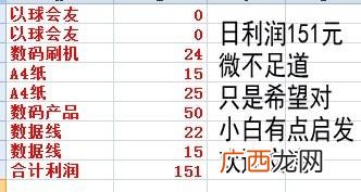 开网店的流程 在家开网店怎么样
