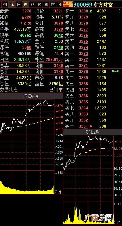 沪电新浪 沪电股份股票资金流向