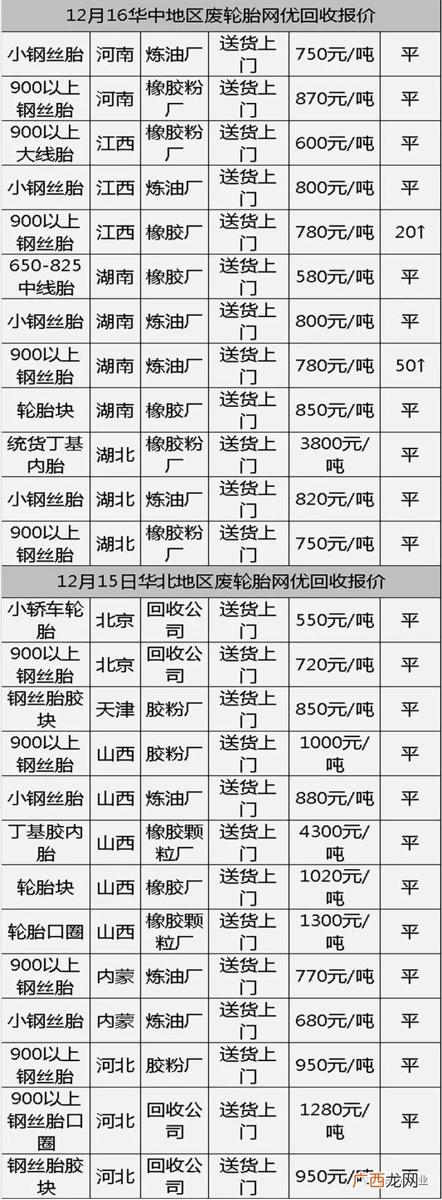 橡胶回收厂家,旧轮胎加工破碎颗粒价格