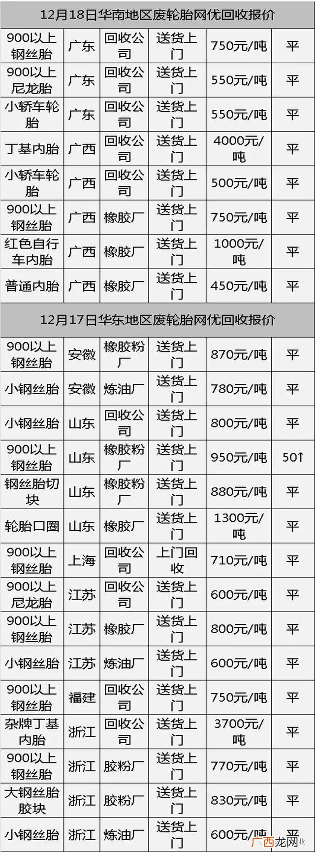 橡胶回收厂家,旧轮胎加工破碎颗粒价格