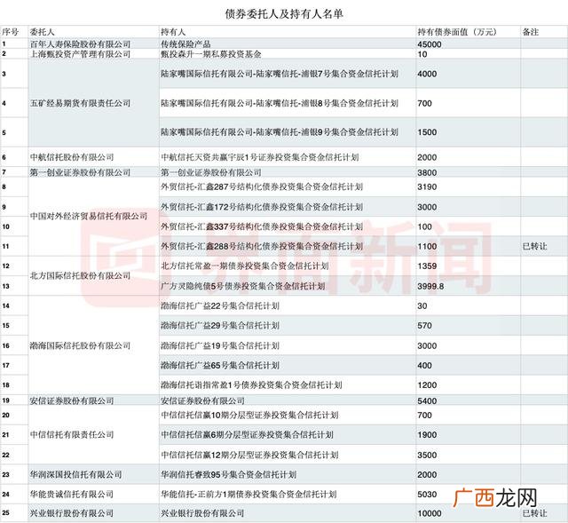 第一创业证券交易软件下载,第一证券客服
