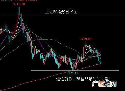 权重股一览表,创业板十大权重股排名