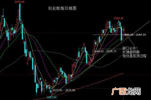 权重股一览表,创业板十大权重股排名