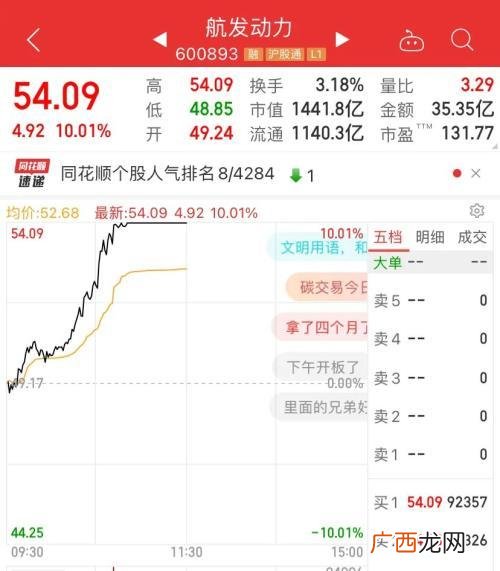股票上涨图片大全,关于股票的图片