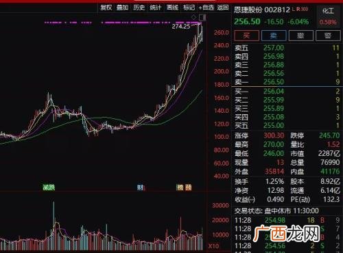股票上涨图片大全,关于股票的图片
