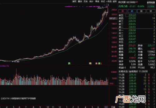 股票上涨图片大全,关于股票的图片