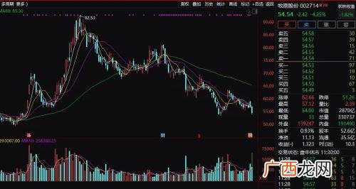 股票上涨图片大全,关于股票的图片