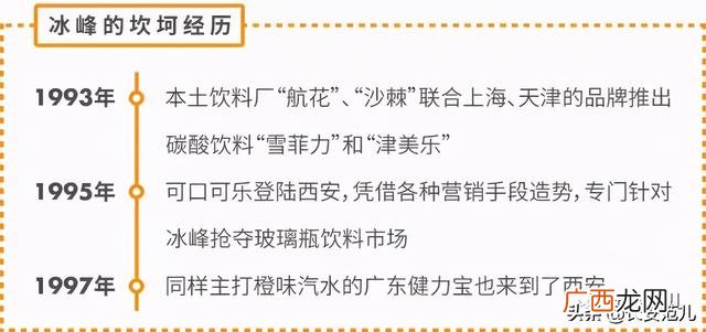 西安饮用水品牌排行榜 西安纯净水代理加盟