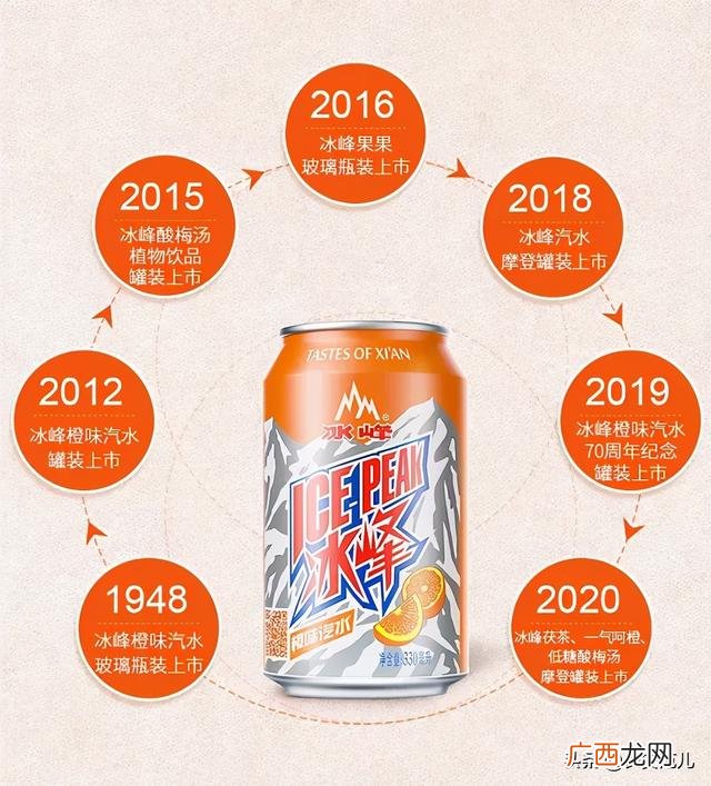 西安饮用水品牌排行榜 西安纯净水代理加盟