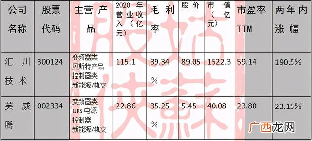 总股本多少最好 总市值与股价的关联