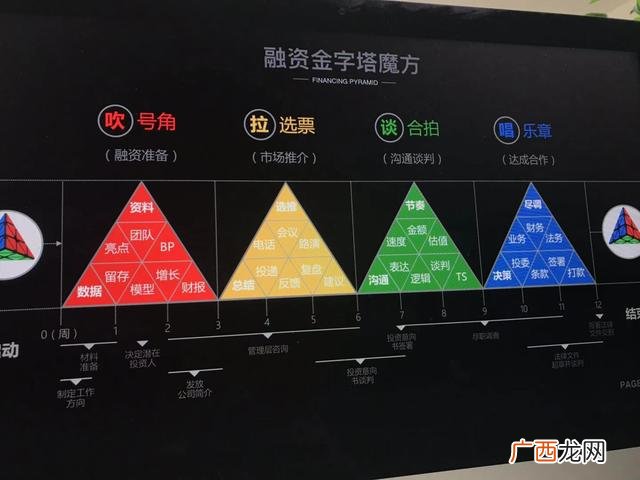 bp融资计划书样本,融资bp商业计划书