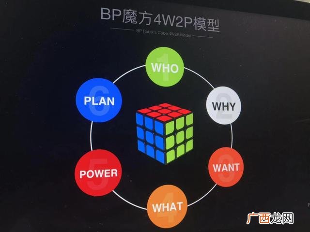 bp融资计划书样本,融资bp商业计划书