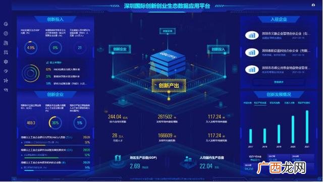 深创学院 深圳创新创业学院