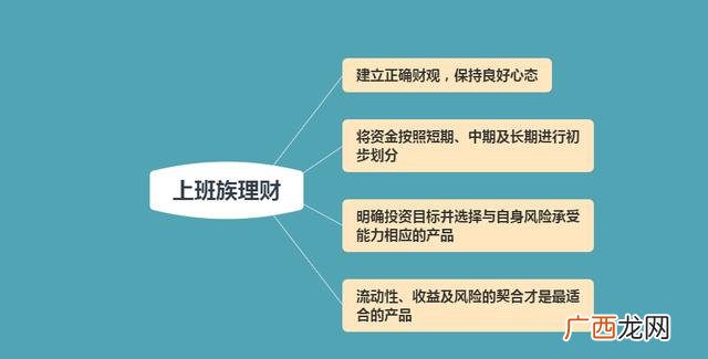 适合上班族的理财方式,打工族如何理财