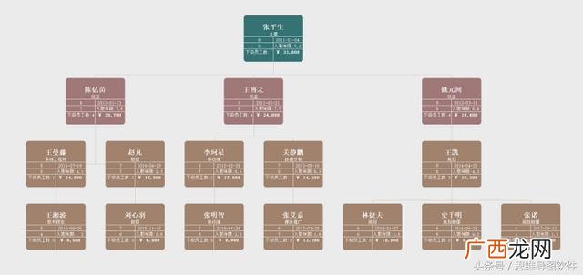 思维导图的组成,创业团队的组成要素有哪些思维导图