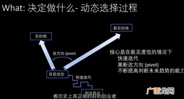 校园快递创新创业PPT,校园快递创业PPT