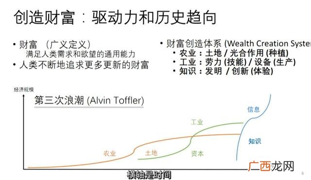 校园快递创新创业PPT,校园快递创业PPT