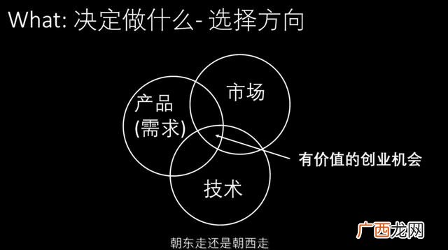 校园快递创新创业PPT,校园快递创业PPT