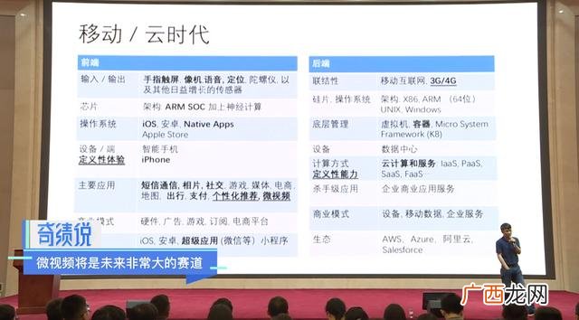 校园快递创新创业PPT,校园快递创业PPT