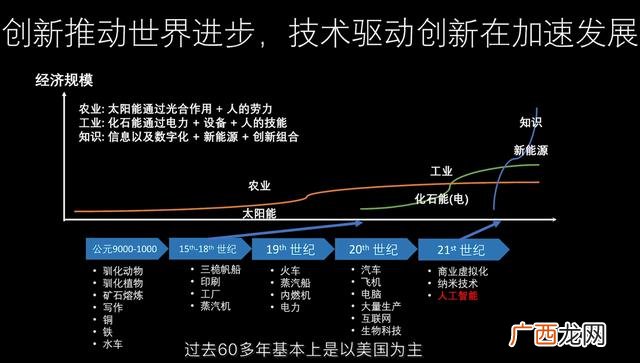 校园快递创新创业PPT,校园快递创业PPT